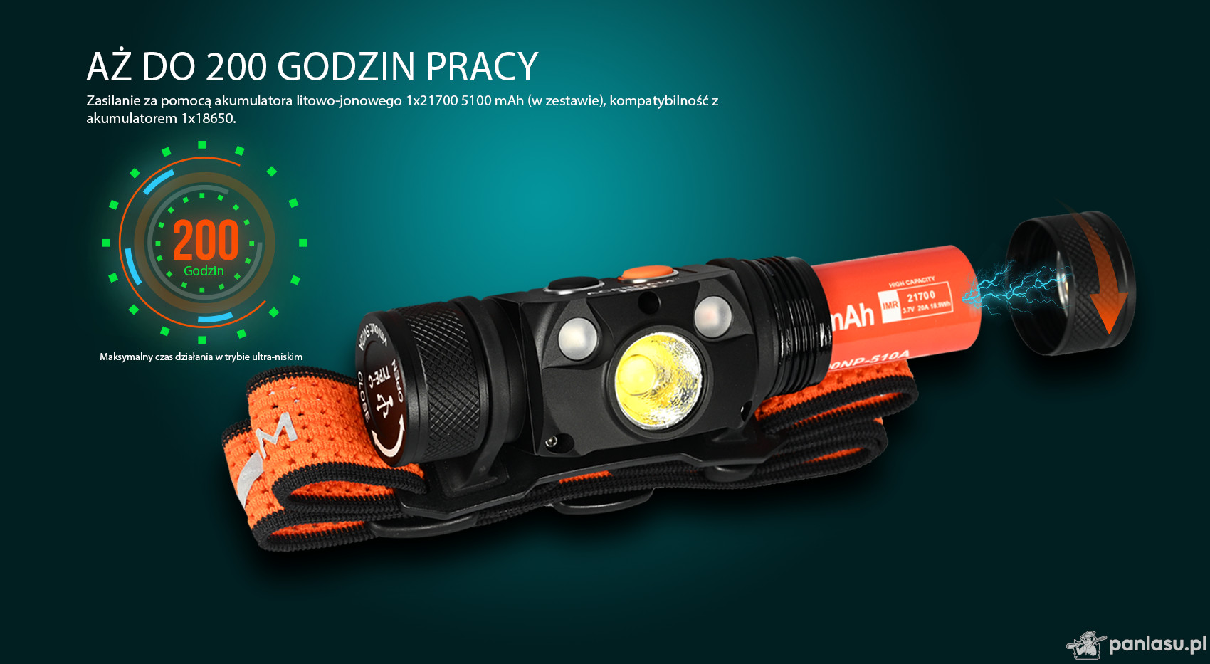 AceBeam H30 R+CRI, 4000 lm, 5000K, black - Latarka czołowa LED, czarna