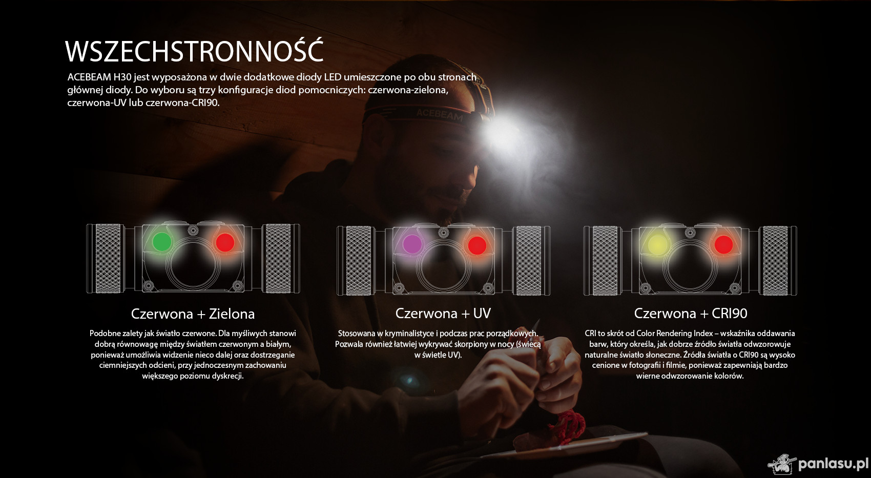 AceBeam H30 R+CRI, 4000 lm, 5000K, black - Latarka czołowa LED, czarna