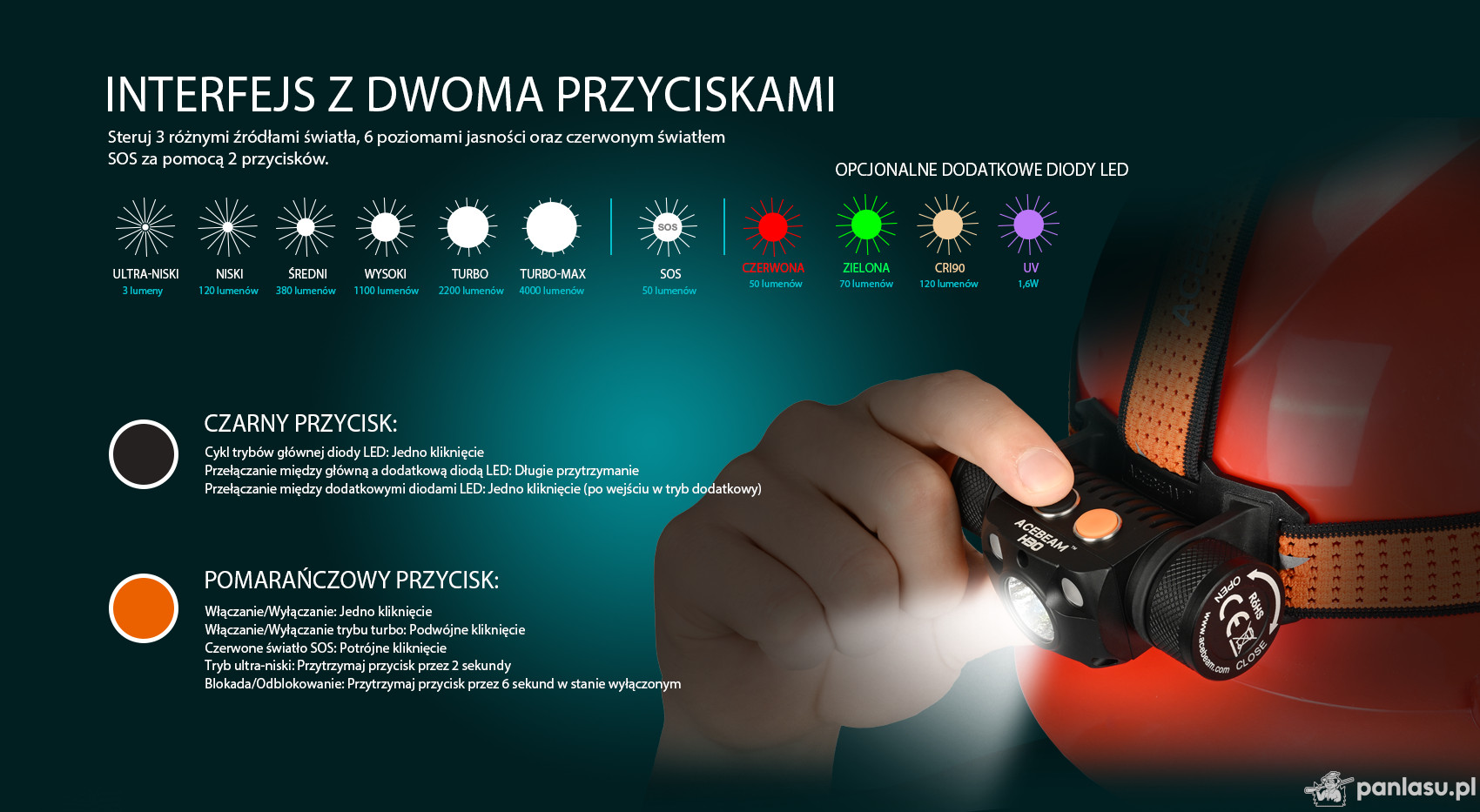 AceBeam H30 R+CRI, 4000 lm, 5000K, black - Latarka czołowa LED, czarna
