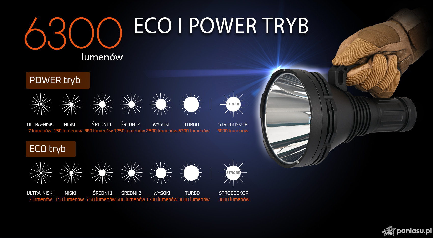 AceBeam K75 2.0, 6300 lm, czarna - latarka LED