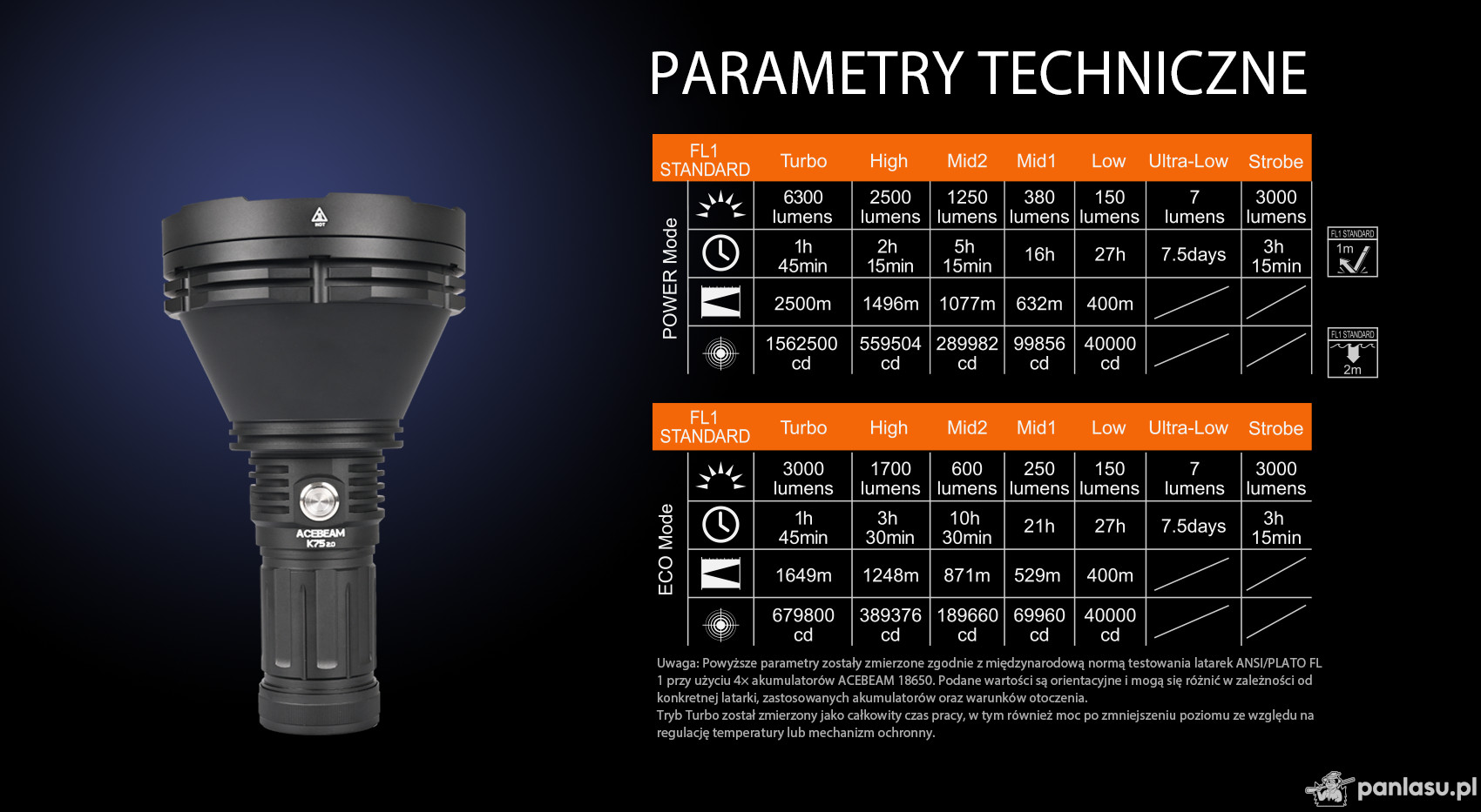 AceBeam K75 2.0, 6300 lm, czarna - latarka LED
