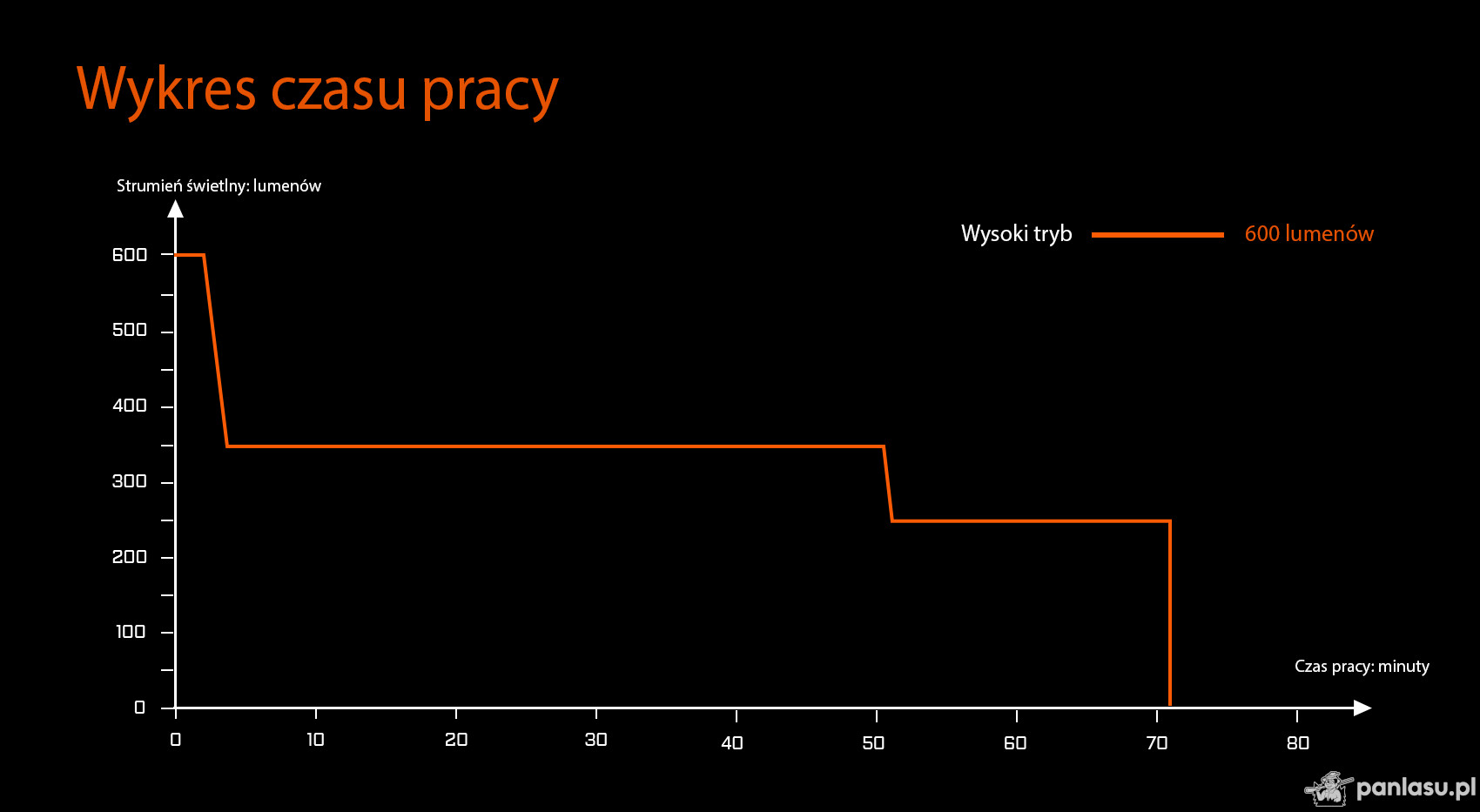 AceBeam G10, 600 lm, MAO - Latarka LED na szynę Picatinny/Weaver, szybkozłączka