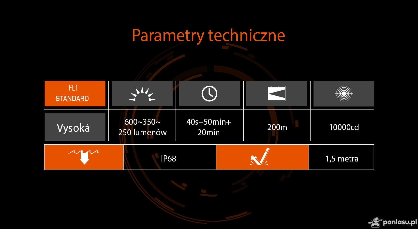 AceBeam G10, 600 lm, MAO - Latarka LED na szynę Picatinny/Weaver, szybkozłączka