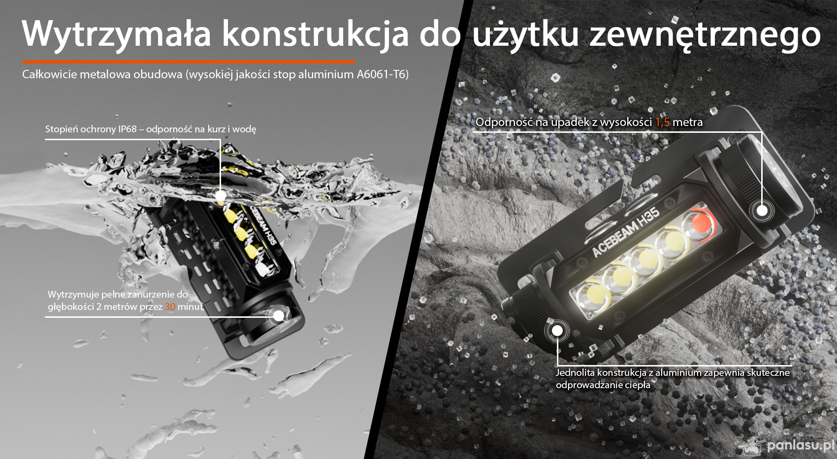 AceBeam H35, 2600 lm, black - Czołówka LED, czarna