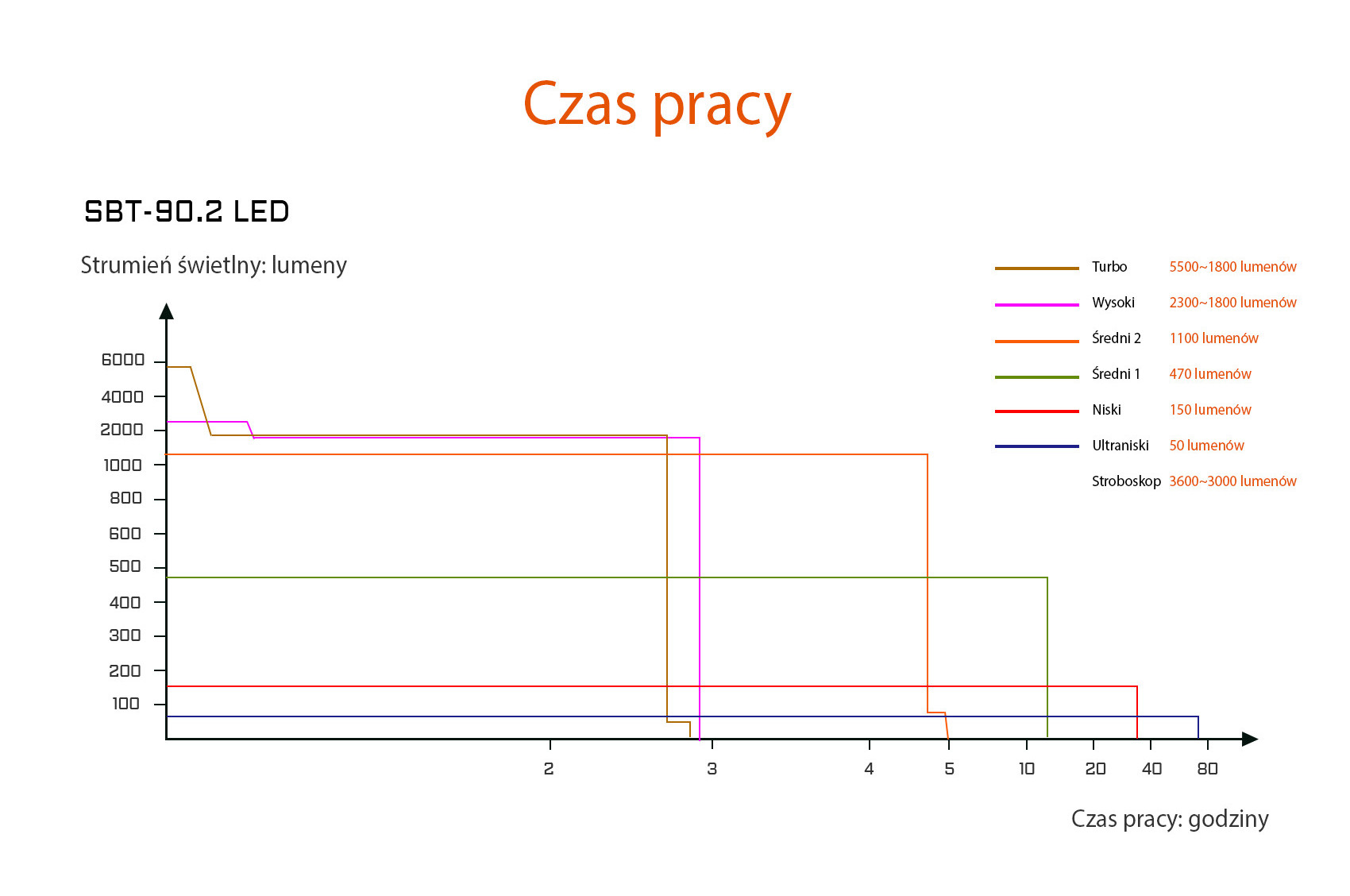 AceBeam P20, 5500 lm, black - Taktyczna latarka LED, czarna