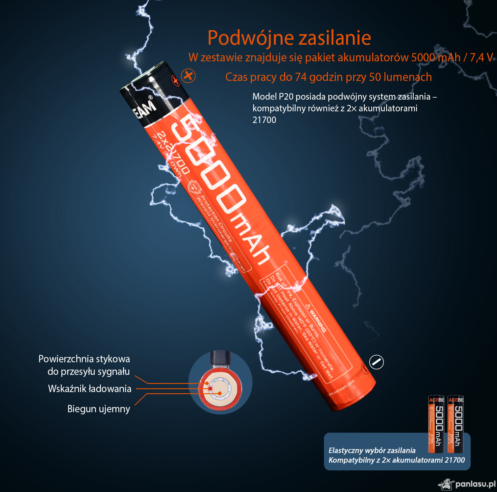 AceBeam P20, 5500 lm, black - Taktyczna latarka LED, czarna
