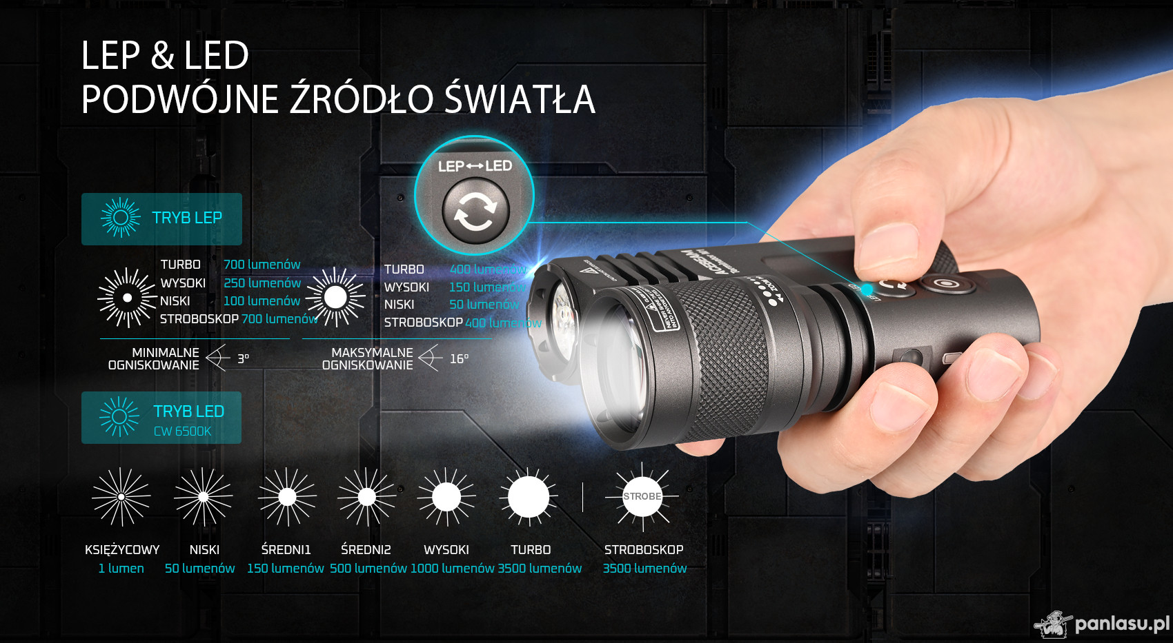 AceBeam Terminator M1, 3500 lm, MAO - Latarka LEP i LED z zoomem