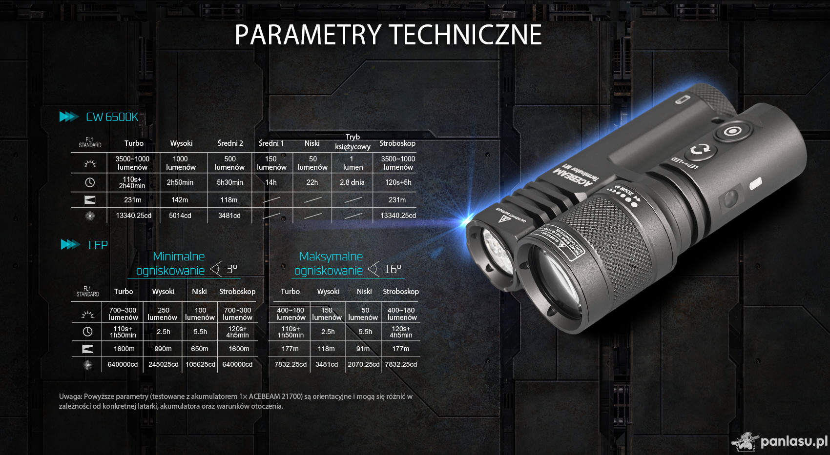 AceBeam Terminator M1, 3500 lm, MAO - Latarka LEP i LED z zoomem