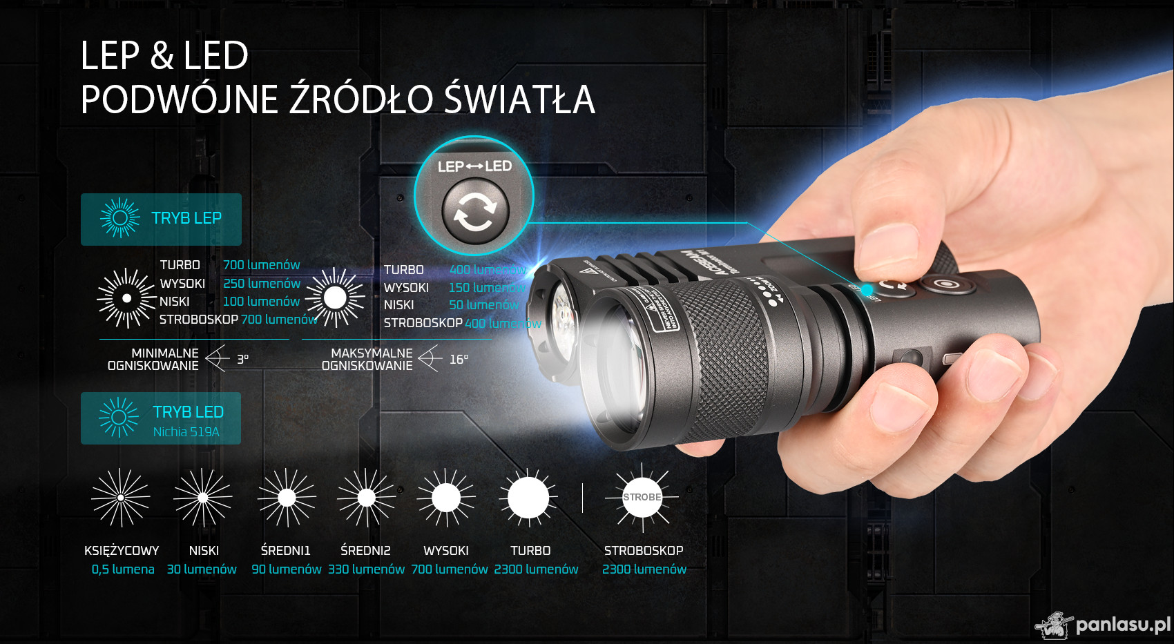 AceBeam Terminator M1, 2300 lm, CRI90, MAO - Latarka LEP i LED z zoomem