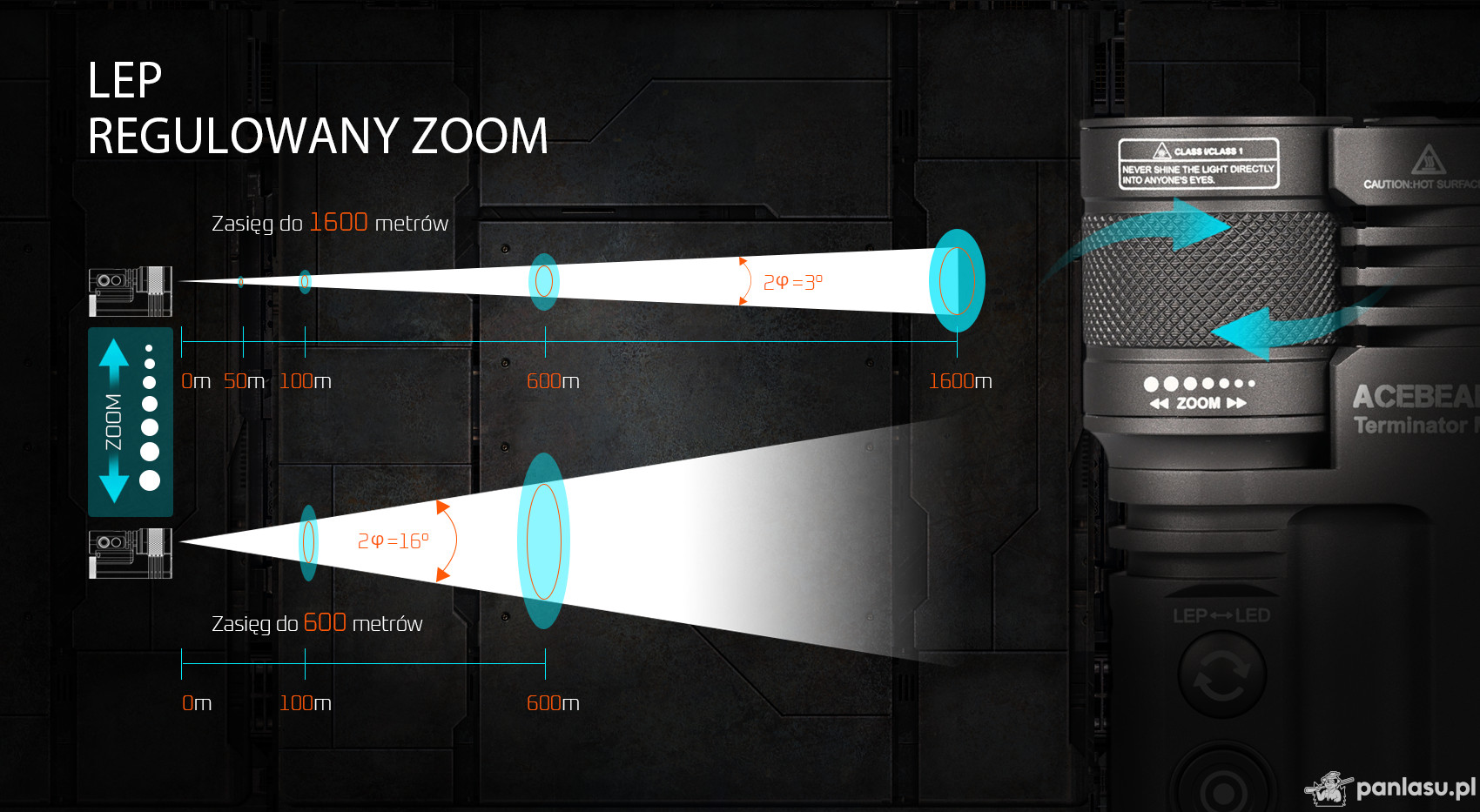 AceBeam Terminator M1, 2300 lm, CRI90, MAO - Latarka LEP i LED z zoomem