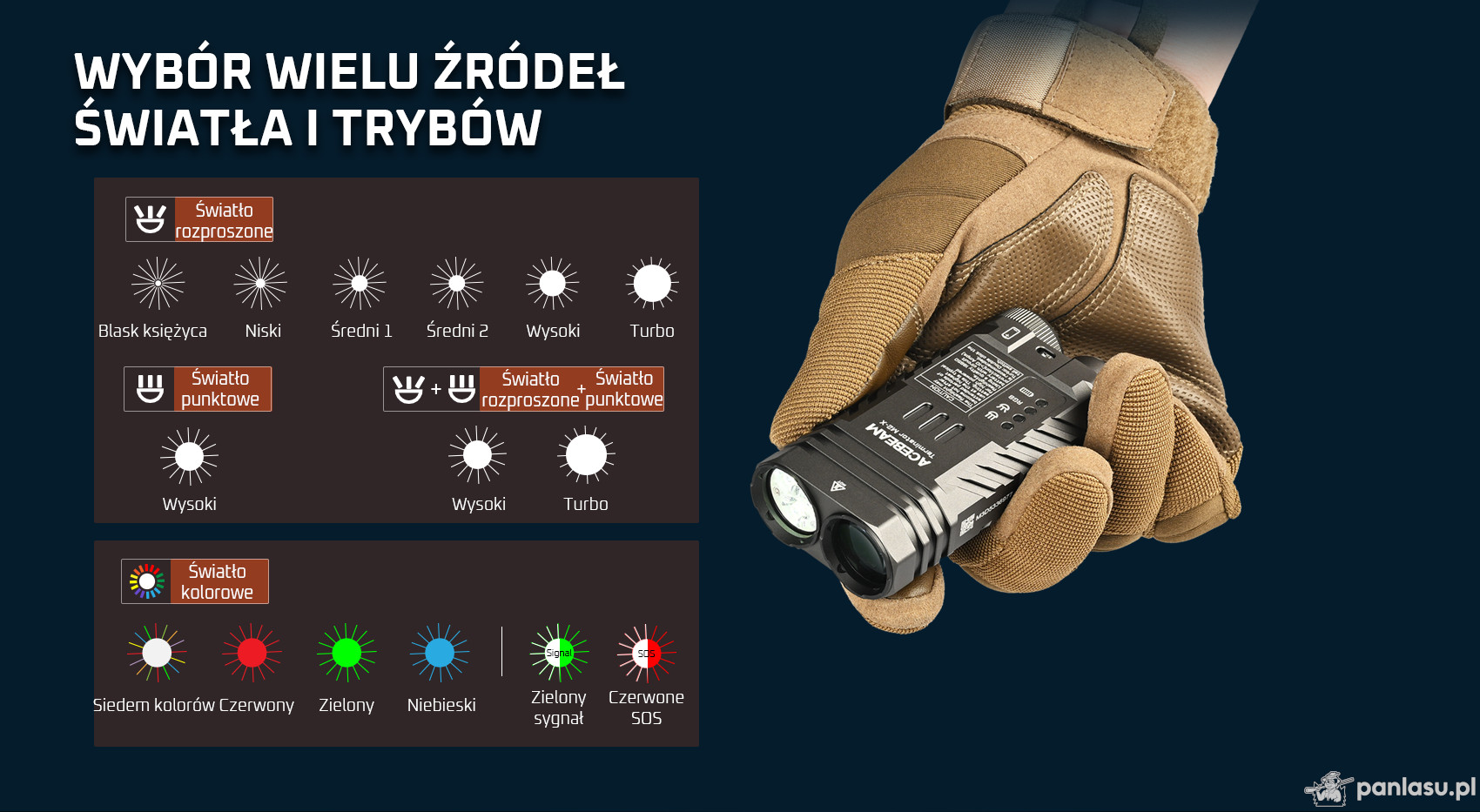 AceBeam Terminator M2-X, 2000 lm, CRI90, grey - Podwójna latarka LED z reflektorem punktowym