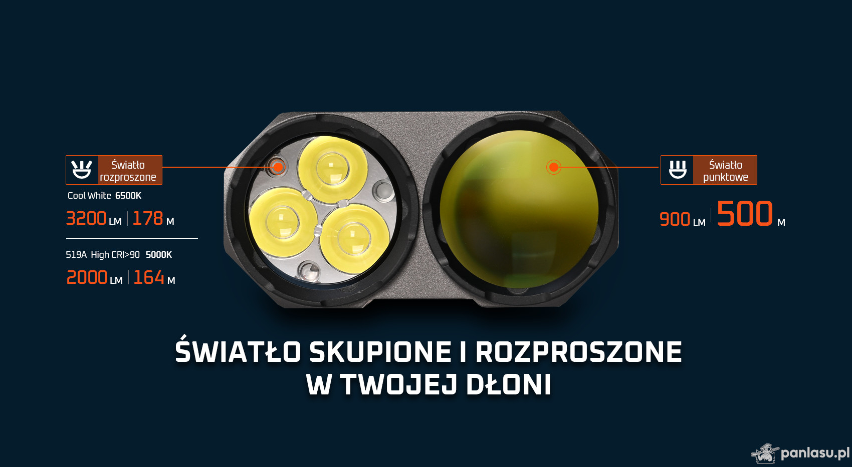AceBeam Terminator M2-X, 2000 lm, CRI90, grey - Podwójna latarka LED z reflektorem punktowym