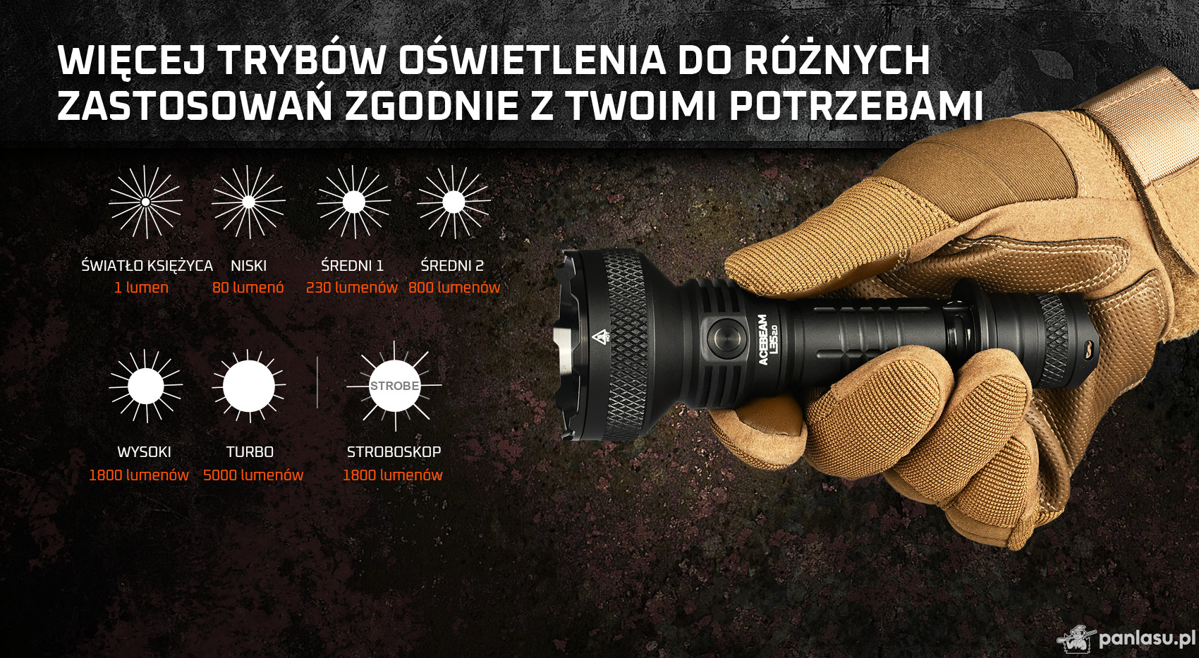 AceBeam L35 2.0, 5000 lm, black - Taktická latarka LED, czarna