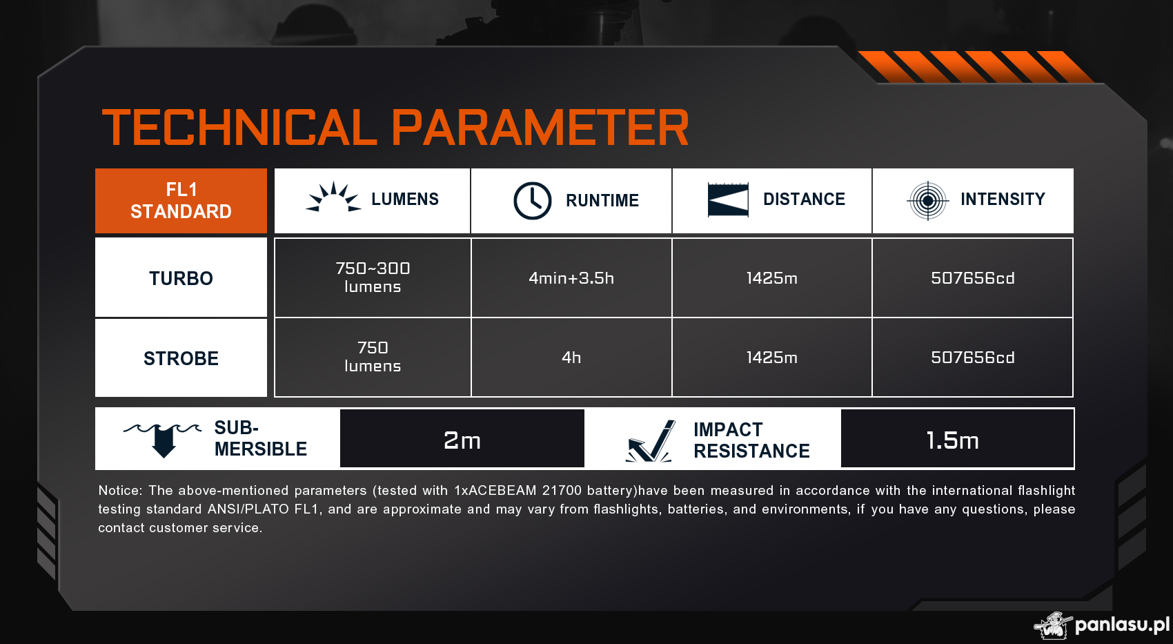 AceBeam W10 Pro, 750 lm – Taktyczna latarka LEP, czarna