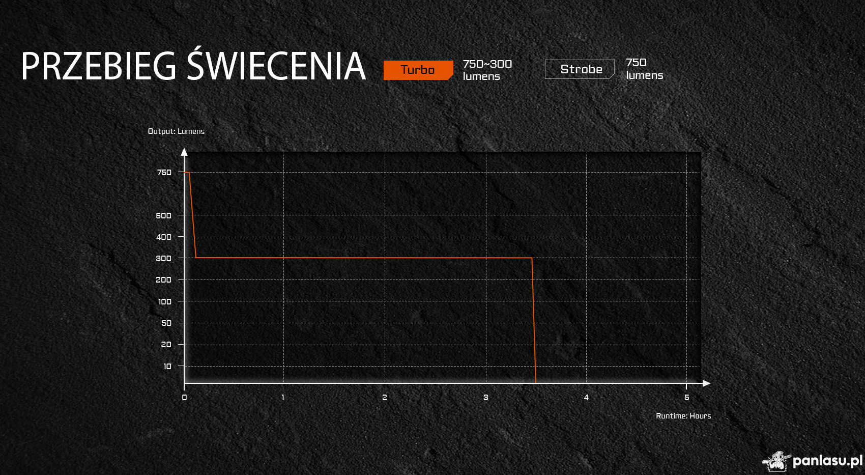 AceBeam W10 Pro, 750 lm – Taktyczna latarka LEP, czarna