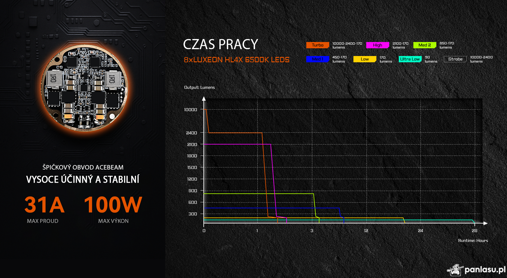 AceBeam X20-R, 10000 lm, black – Taktyczna latarka LED, czarna