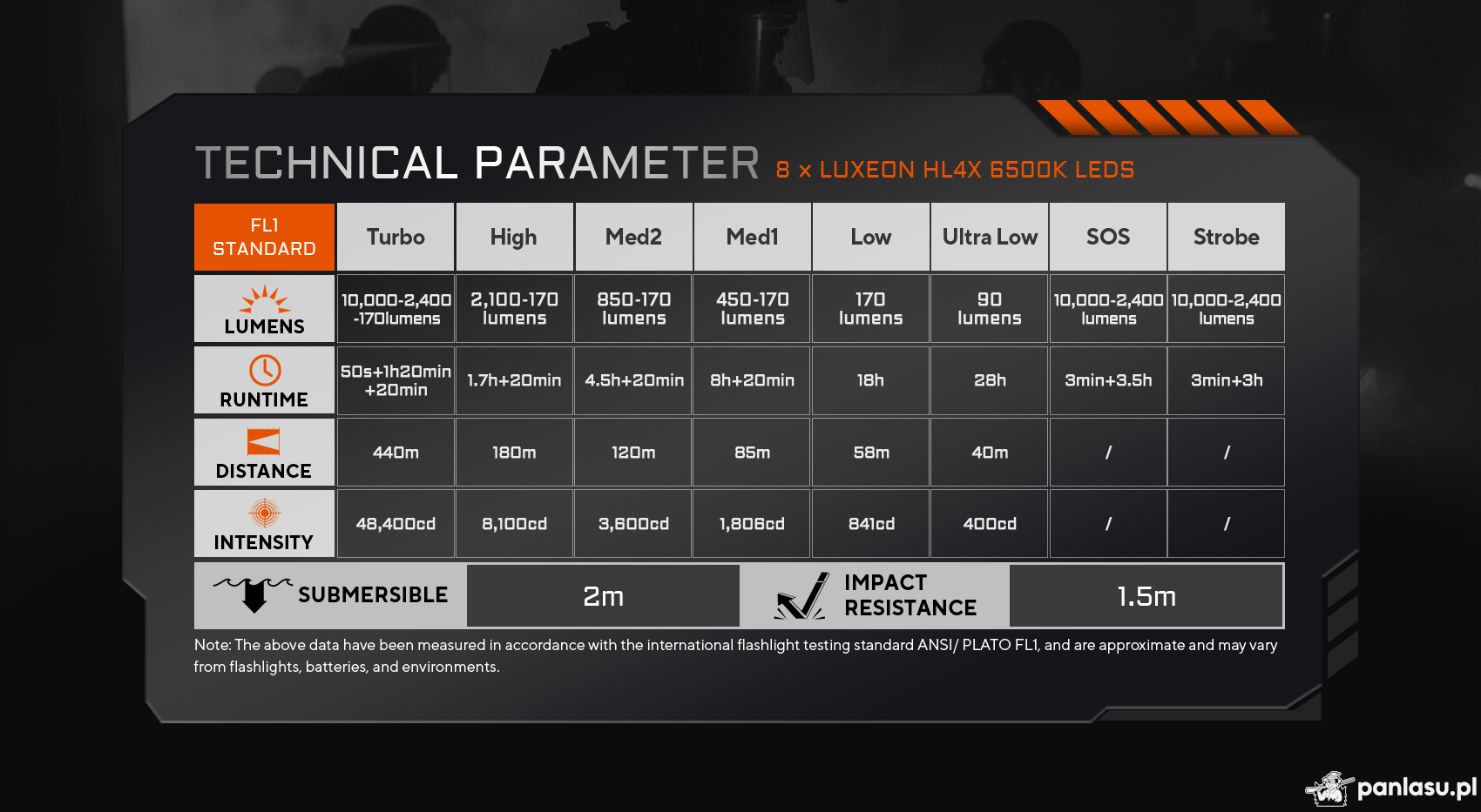 AceBeam X20-R, 10000 lm, black – Taktyczna latarka LED, czarna
